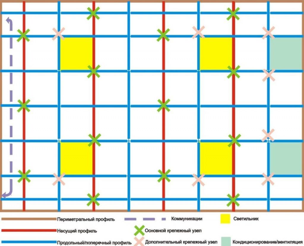 Потолок армстронг Armstrong - виды способы